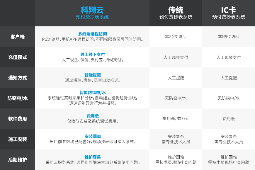 環(huán)境監(jiān)測(cè)管理系統(tǒng)